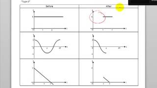 Unit Step Functions Video 2 [upl. by Erlin]