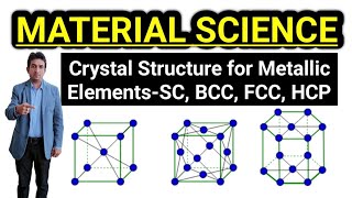 Crystal structure of metallic element bcc fcc and hcp  crystal structures for metallic elements [upl. by Wynne]