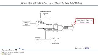 Components of immittance audiometer [upl. by Friedlander]