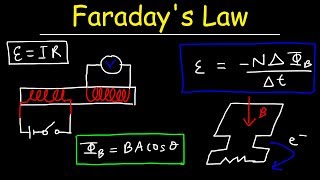 Faradays Law of Electromagnetic Induction Magnetic Flux amp Induced EMF  Physics amp Electromagnetism [upl. by Anerak]