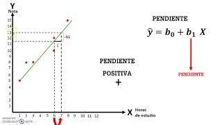 Regresión Lineal Simple Parte 2 [upl. by Ontina]