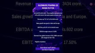 Glenmark pharma Q2 Results 2024 glenmark trading homegadgets jrntr chuttamalle dishapatani [upl. by Anica]