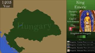 The History of Hungary  Every Year [upl. by Annelg]