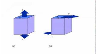 stress definition and tensor pt 1mov [upl. by Otes]