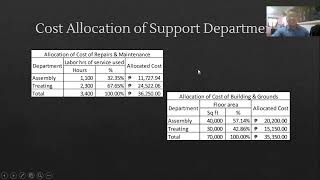 Cost Allocation of Service Dept [upl. by Eneryt]