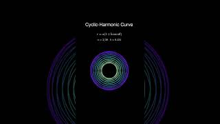 Cyclicharmonic curve n320 [upl. by Akemhs]