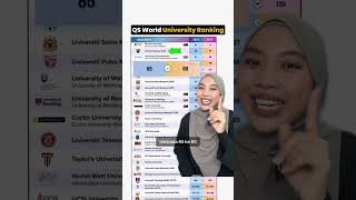 UTP Universiti Terbaik Malaysia 2025 Dah Cantas UM [upl. by Ardeed92]