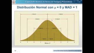 Análisis de Series de Tiempo y Pronósticos  Clase 02 [upl. by Petras]