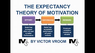 The Expectancy Theory of Motivation by Vroom  Simplest Explanation Ever [upl. by Miche]