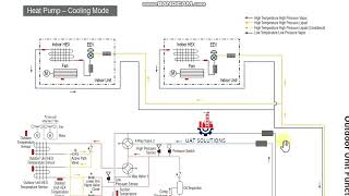 LG VRF Multi V5 Training Course  Part 7  VRF Refrigeration cycle Cooling Mode Explained [upl. by Sutelc]