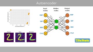 Autoencoders  simply explained [upl. by Enella]