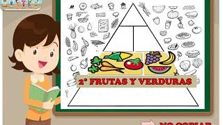 LA PIRÁMIDE ALIMENTICIA PARA NIÑOS [upl. by Moseley]