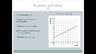 Formules gebruiken Letterformules amp Substitueren [upl. by Petes579]