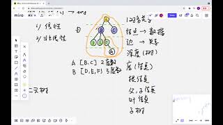 数据结构—树、二叉树简介算法训练营 CSDN [upl. by Nnyledam869]