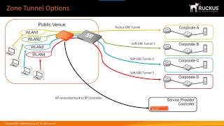 Ruckus SmartZoneOS5 Administrator Demonstration SmartZone Zone Configuration [upl. by Etem]