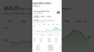 ethanol stocks  ethanol stock companies  ethanol stock market  ethanol stocks to buy now trading [upl. by Sheela571]