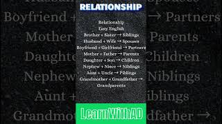 Family Relationship shortsfamilyRelationship [upl. by Ika]