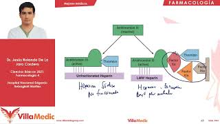 Anticoagulantes  Farmacología 4  Villamedic [upl. by Sira]