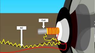 How Speaker Works animation by OcS wwwoctavesimcom [upl. by Eanaj]