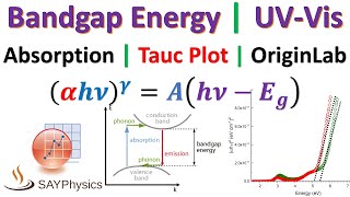 How to calculate band gap energy from UVVis absorption using Origin [upl. by Pirnot]