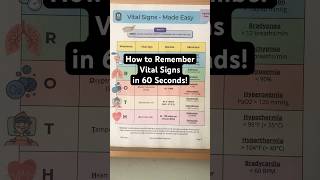 🔥 How to Remember Vital Signs in 60 Seconds Nursing Student Assessment [upl. by Atekehs]