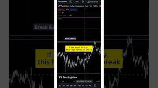 How I made money day trading forex NO INDICATOR [upl. by Limoli]