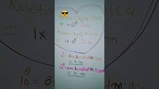 RESISTIVITY or Specific resistancefor unit length amp unit area of cross section [upl. by Annekahs]