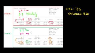 ECONOMETRICS  Omitted Variable Bias  Example  1 [upl. by Rosette346]