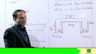 Ch12 Lec4I Galvonic Cell  Voltaic Cell Chemistry 11 ElctroChemistry Javedlqbal [upl. by Dynah]