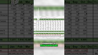 Risparmio Mensile Financial Update Ottobre 2024 [upl. by Aissila]