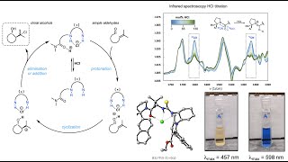 Enantioselective Catalysis of Prins Cyclization Reactions with Dr Dennis Kutateladze [upl. by Lathrop]