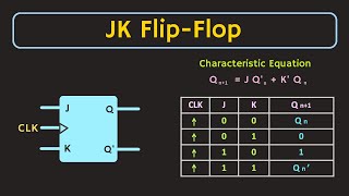 JK FlipFlop Explained  Excitation Table and Characteristic Equation of JK Flip Flop [upl. by Arhna]