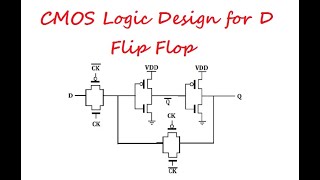 Clocked SR FlipFlop [upl. by Oirramed]