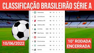 CLASSIFICAÇÃO DO BRASILEIRAO 2022 HOJE 10062022  TABELA DO BRASILEIRAO 2022  SERIE A [upl. by Bolger]