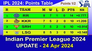 IPL 2024 POINTS TABLE  UPDATE 2442024  IPL 2024 Table List [upl. by Une589]