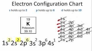 Potassium Electron Configuration [upl. by Viveca738]