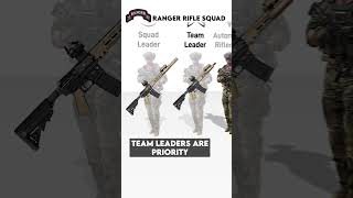 🇺🇸 US Army Ranger Squads Explained [upl. by Cohin808]