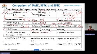 L18  Comparison of BASK BFSK BPSK Modulation and Demodulation [upl. by Sillyrama99]