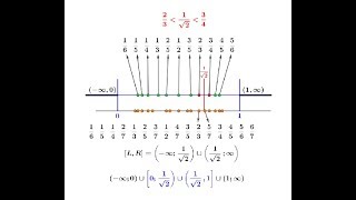 Dedekind Cuts are not a valid construction of real numbers [upl. by Lorraine]