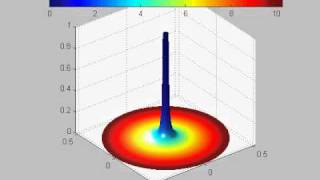 Circular hydraulic jump [upl. by Narahs534]