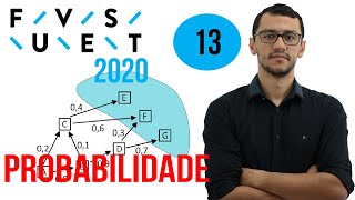 FUVEST 2020  Questão 13  Probabilidade de um carro ir de A a F [upl. by Mourant]