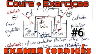 électrochimie cours partie 3 [upl. by Tremaine]