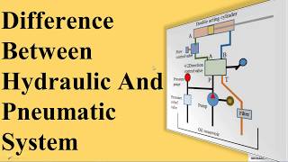 Difference Between Hydraulic And Pneumatic System [upl. by Aihsenot]