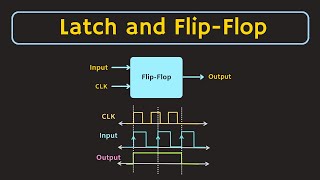 Latch and FlipFlop Explained  Difference between the Latch and FlipFlop [upl. by Lodovico279]