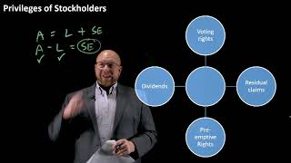 Overview of Stockholders Equity [upl. by Niarbo367]