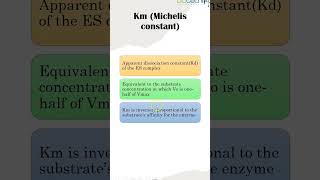 Enzyme Kinetics Simplified in 60 Seconds enzymes csirnetlifescience [upl. by Akirahs]