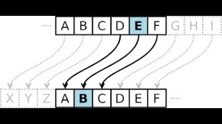 Cryptography  Caesar Cipher  Theory and Implementation [upl. by Idham]