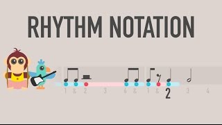 Rhythm Notation  The basics of reading music [upl. by Shanan]