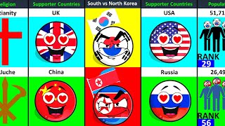 South Korea vs North Korea  Comparison and Their World Supporter Countries [upl. by Arob169]