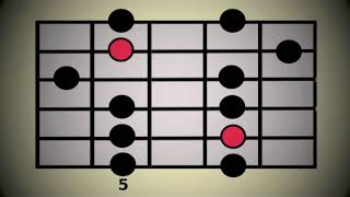 LESSON Minor Pentatonic Scale  all 5 positions [upl. by Ainessej]